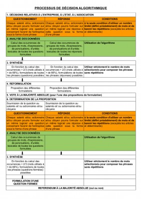 Soci&eacute;t&eacute; des Apatrides